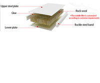 Panneau sandwich préfabriqué en acier enduit de couleur pour mur extérieur de la salle d'opération