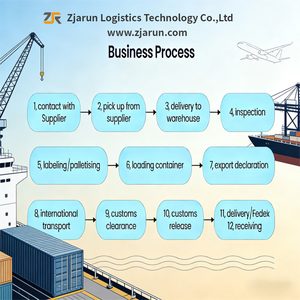Conteneurs de fret maritime, service UNIQUE, DDP, DDU, LCL, FCL, logistique intégrée de toutes les villes chinoises vers l'Australie, TOUS les départements - Product Image 3
