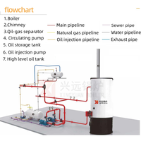 Chauffe-huile thermique vertical XingYuan YGL de haute qualité, alimenté au charbon, au bois ou à la biomasse, pour le chauffage industriel