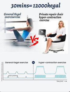 Silla de Rehabilitación con Estimulación Muscular Eléctrica (EMS) para el Suelo Pélvico, 510K CE, ABS, Acero Inoxidable, <span class=keywords><strong>1</strong></span>.5 Años de Garantía - Product Image 5
