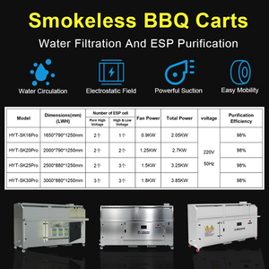 Carrito <span class=keywords><strong>de</strong></span> Barbacoa sin Humo con Doble Pulverizador <span class=keywords><strong>de</strong></span> Agua y ESP |   Estación Purificadora Integrada para Barbacoa |   Eliminación del 98% del Humo y las Cenizas para Restaurantes - Product Image 2