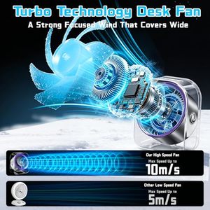 Factory Wholesale New Stylish Fan Portable Small 360° Rotatable 3000mAh Battery Rechargeable Quiet Summer Cooling Fan - Product Image 4