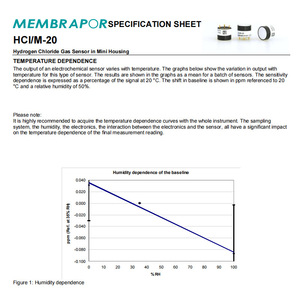 Membrapor HCl/M-20 Electrochemical Hydrogen <b>Chloride</b> Gas Sensor High Accuracy Mini Housing Switzerland - Product Image 2