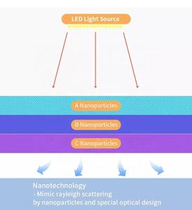 Panel de Luz LED Inteligente Coelux Tuya, Diseño Industrial, <span class=keywords><strong>Tragaluz</strong></span> Artificial, Luz Solar Azul Simulada para Interiores de Casa - Product Image 5