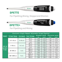 Laboratoire PET-W-DE WISDOM 0.5-1000uL Mini Pipette Portable Automatique Micro Plastique Pipette Stylos Conseils