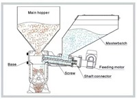Équipement de dosage gravimétrique et de mélange, mélangeur industriel pour plastiques, machine de mélange gravimétrique