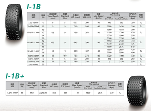 Full-Maten Nieuwe Bias Rubber Banden Landbouwbedrijf Implementeert Aanhangwagenbanden 12.5/80-15.3imp - Product Image 3
