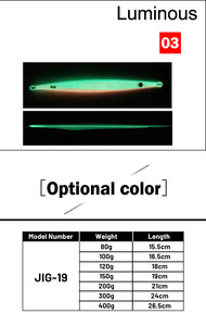 Hot 80g 100g 120g 150g 200g 300g 400g Fast Sinking Metal Hard Fishing Lure Jigging <span class=keywords><strong>esche</strong></span> <span class=keywords><strong>artificiali</strong></span> <span class=keywords><strong>Jig</strong></span> Lures - Product Image 5