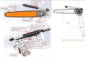 Accesorio de Excavadora para Segmentación de Troncos XUVOL WYJ-150W, Máquina Cortadora de Árboles con Sierra de Garra - Product Image 3
