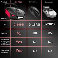 Haute capacité 50PSI Portable électrique SUP pompe à Air sans fil voiture gonfleur de pneu fonction de dégonflage automatique étanche pour voiture pagaie