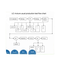 Desarrollo Personalizado de Nuevos Cristales Líquidos/Desarrollo de Nuevos Cristaux Liquides
