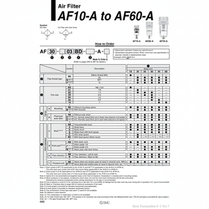 SMC Pneumatics Filtre à air AF20-01C-A - Product Image 1