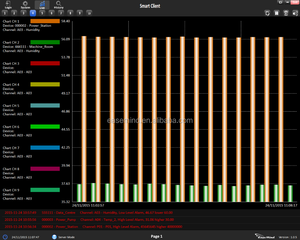 Enregistreur de température intelligent avec port série RS485 et sortie relais pour usage industriel - Product Image 4