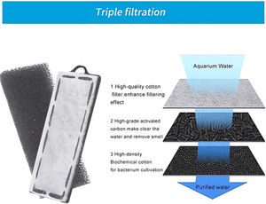 Filtro <span class=keywords><strong>de</strong></span> Esponja Multifuncional para Acuario <span class=keywords><strong>de</strong></span> Cascada para Colgar, Bomba <span class=keywords><strong>de</strong></span> Oxígeno Externa y Filtro <span class=keywords><strong>de</strong></span> <span class=keywords><strong>Agua</strong></span> para Pecera - Product Image 3