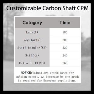 Manche de club de golf en fibre de carbone de haute qualité personnalisé OEM Design de logo personnalisé <span class=keywords><strong>Prix</strong></span> d'usine CPM personnalisé - Product Image 5