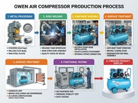Compresseur d'air portable monophasé 220V à piston lubrifié avec pompe pour fournitures dentaires