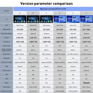 วิทยุติดรถยนต์สำหรับ2Din Gen2preve โปรตอนเครื่องเสียงรถยนต์ระบบ Android DVD ระบบนำทาง GPS เครื่องเล่นมัลติมีเดียติดรถยนต์ - Product Image 3