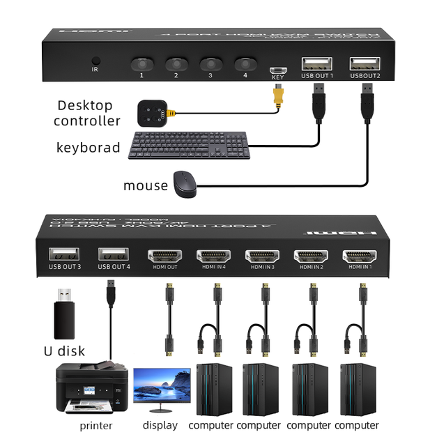 FJ-HK401A FJGEAR New Arrival 4-in-1 Out 4K/60Hz HDMI/USB KVM Switch 4 Port Video Splitters & Converters