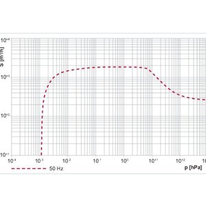 Estación de Bombeo CombiLine Wh 1800P con Bomba de Vacío de Roots Accionada Eléctricamente y Cuerpo de Hierro Fundido - Product Image 4