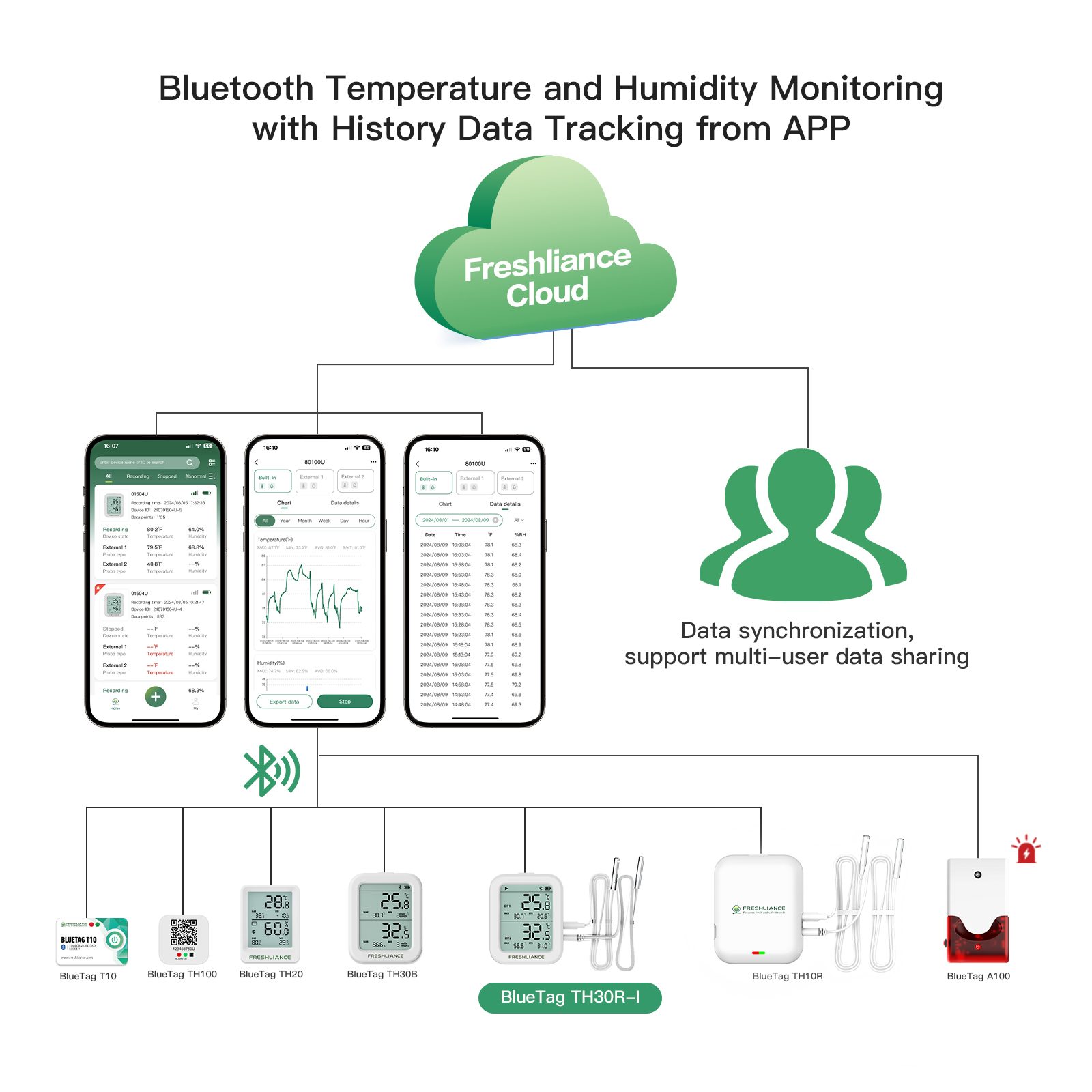 How to Choose the Best IoT Data Logger for Your Monitoring Needs