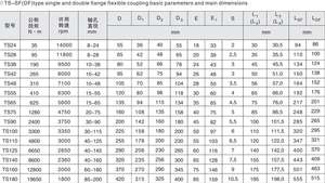 Accouplement à mâchoires flexibles à grille Accouplement flexible à bride simple et double pour machines lourdes - Product Image 2