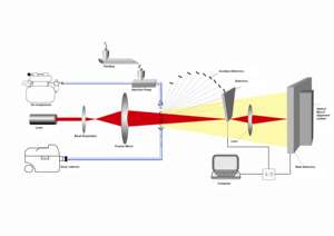 Analyseur intelligent de granulométrie laser à sec Winner 3009B – Idéal pour tester le ciment et le clinker, et autres instruments de mesure - Product Image 5