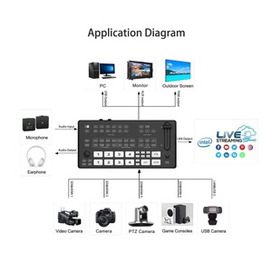 Commutateur vidéo professionnel 4CH +SDI+IP 4K avec entrées HDM I 2.0/SDI, 10 couches d'encodage H.264 - Product Image 6