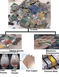 Offre Spéciale prix d'usine E déchets PCB carte mère Machine de recyclage PCB démontage Machine - Product Image 6