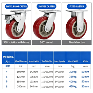 wholesale industrial caster bulk order factory direct China supplier competitive price MOQ 100 pieces - Product Image 3