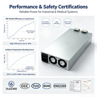 Alimentation électrique industrielle et médicale 1000W 48V IEC60601-1 2xMOPP, parallélisable, isolation 3000VAC, efficacité 90% pour test de vieillissement laser