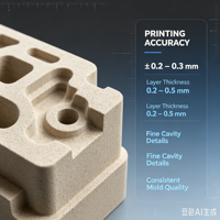 Imprimante 3D à jet de liant DZ4500 automatique, nouvelle, ultra-grande, pour sable, 4000x2000x800mm, solution AXIOM3D permettant des délais de livraison courts