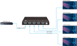 4K2K60Hz HDCP 4K ตัวแยกสัญญาณ HDMI สวิตช์ HDMI 1X4 แยกสัญญาณสำหรับดีวีดีสำหรับ <span class=keywords><strong>PS3</strong></span> HDTV - Product Image 5