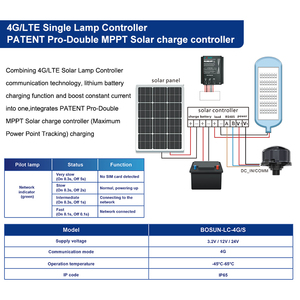 Contrôleur ZHAGA Intelligent Smart City Streetlight LoRa-Mesh Streetlight Gradateur contrôlé sans fil Installation facile Gradateur - Product Image 3