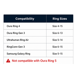 ชุดป้องกันรอยขีดข่วนสำหรับแหวน Oura Ring 4 Gen 3 รุ่น Midnight Porcelain Mahogany Cover 8 ชิ้น สีออร์คิด อควา แทนเจอรีน ซิลิโคน - Product Image 2
