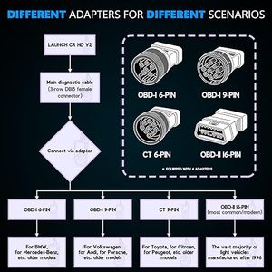 เครื่องสแกนวินิจฉัยรถบรรทุกหนัก Creader HD V2 รุ่นใหม่ล่าสุด 2-in-1 HDOBD OBD-II EOBD อ่านโค้ด - Product Image 5