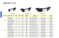 Válvula Solenoide de 5 Puertos y 2 Posiciones Tipo SMC, Modelo IO-Link EtherCAT Ethernet/IP 4V110-06B