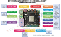 Cartes de développement de capteurs intelligents Ebaina G626 EVB RK1808 Dual-Core A35 de Chine 85437099