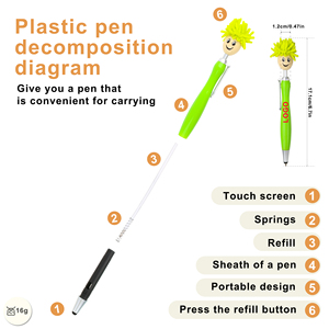 Offre Spéciale multifonctionnel en plastique 2-en-1 mignon clic Mophead <span class=keywords><strong>stylo</strong></span> à <span class=keywords><strong>bille</strong></span> avec stylet Logo pour écrans tactiles tablette <span class=keywords><strong>universelle</strong></span> - Product Image 2