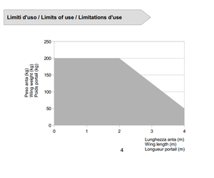 Nouvel actionneur linéaire d'opérateur d'ouvreur de porte d'oscillation automatique de Nice <span class=keywords><strong>motorisé</strong></span> pour la porte pliante de Villa - Product Image 3
