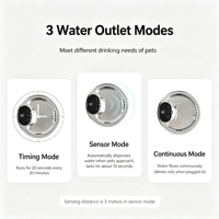 Fontaine à eau pour animaux de compagnie sans fil à induction en acier inoxydable 304, distributeur d'eau rechargeable de grande capacité pour chats et chiens