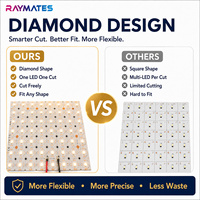 Feuille LED flexible de haute qualité, découpable sur mesure, CRI90, UL, CE, RoHS, pour rétroéclairage de comptoirs en pierre et marbre