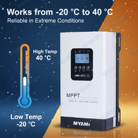 Contrôleur de charge solaire MPPT MYAMi 200A, entrée PV 450V, 24V 48V 60V 72V 96V 192V, chargeur de batterie pour système solaire au plomb-acide et au lithium