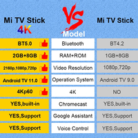 Para Mi TV Stick 4K EU, Quad-core Cortex-A35, Mali-G31, 5.0 BT 5.0, 8GB ROM, 2GB RAM, Wi-Fi 802.11a/b/g/n/ac
