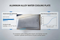 Plaque de refroidissement liquide personnalisée, usinage CNC, dissipateur thermique en aluminium, plaque de refroidissement par eau pour batterie de véhicule à énergie nouvelle