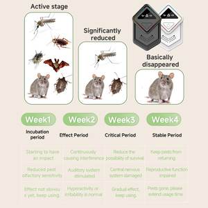 Nuevo Repelente Ultrasónico de Mosquitos 2026, Repelente de <span class=keywords><strong>Insectos</strong></span> Doméstico, Éxito de Ventas Transfronterizo, Contra Cucarachas - Product Image 6