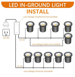 12-24V 100-277V <span class=keywords><strong>Ip67</strong></span> extérieur encastré <span class=keywords><strong>Spot</strong></span> creusé souterrain lampadaire <span class=keywords><strong>GU10</strong></span> MR16 LED lumière enterrée - Product Image 6