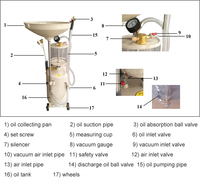 Réservoir de vidange d'huile sous pression, pompe rotative, aspirateur à huile, vidangeur d'huile usagée, équipement de vidange d'huile