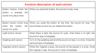 Bouton version1 usine direct MP3 musique IC PCB enregistrement en temps réel Module sonore puce vocale pour livre audio