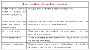 Phiên Bản Nút 1 IC Âm Nhạc MP3 Trực Tiếp Tại Nhà Máy PCB Mô-đun Âm Thanh Ghi Âm Thời Gian Thực Chip Giọng Nói Cho Sách Nói - Product Image 3