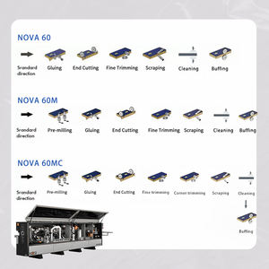 Máquina <span class=keywords><strong>de</strong></span> Enchapado <span class=keywords><strong>de</strong></span> Cantos ZICAR para Carpintería, Máquina Automática <span class=keywords><strong>de</strong></span> Alta Gama para Producción <span class=keywords><strong>de</strong></span> MDF y PVC - Product Image 6